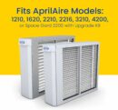 AprilAire 210 Replacement Filter MERV 11, 20x25x4, Whole House Air Purifier Accessory