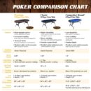 Barrington 10 Player Blue Poker Table with Metal Frame & Cup Holders - No Assembly Required