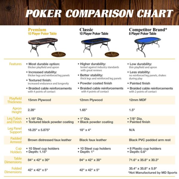 Barrington 10 Player Blue Poker Table with Metal Frame & Cup Holders - No Assembly Required - Image 2