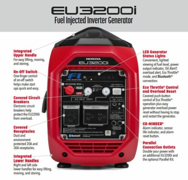 Honda EU3200i 3200W Inverter Generator, Super Quiet, Lightweight, Portable with CO-MINDER, Ideal for RV & Home Backup - Image 4