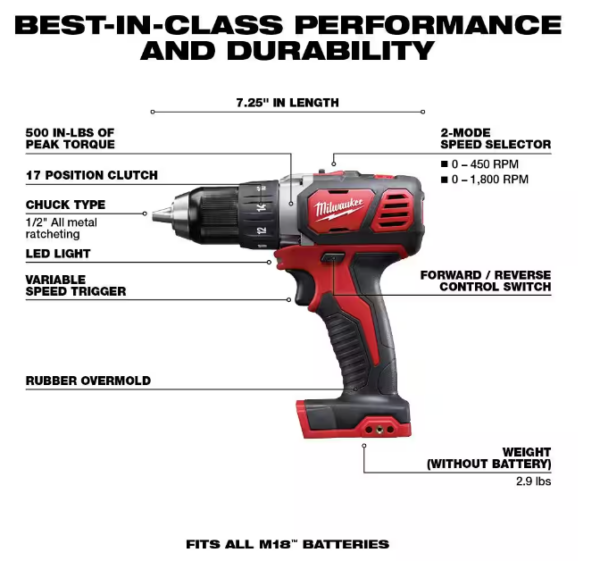 Milwaukee M18 18V Cordless 10-Tool Combo Kit with Batteries & Charger - Image 3