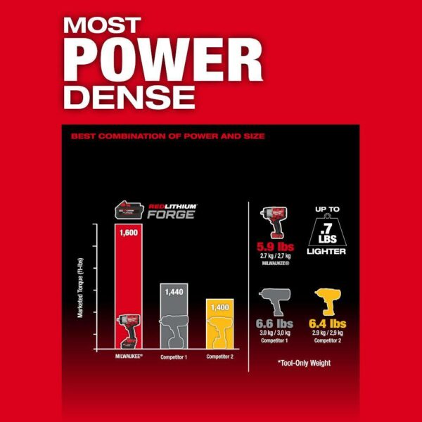 Milwaukee M18 FUEL 18V 1/2" Cordless Impact Wrench with 6.0Ah Battery, Brushless Motor, Compact Design - Image 5