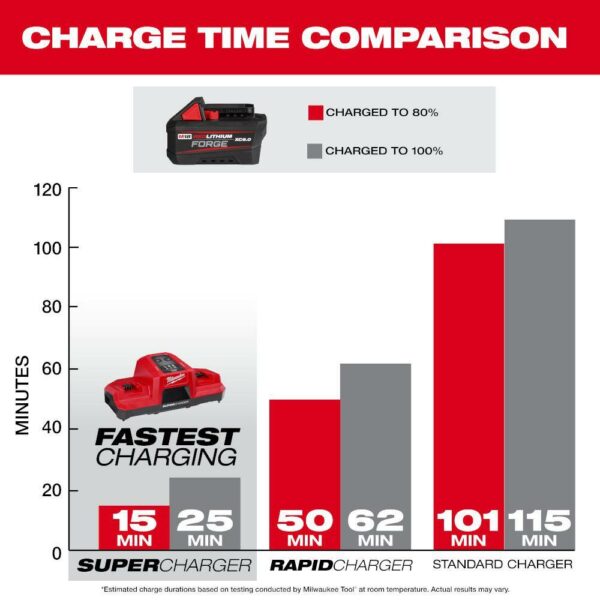 Milwaukee M18 FUEL 18V 1/2" Cordless Impact Wrench with 6.0Ah Battery, Brushless Motor, Compact Design - Image 11