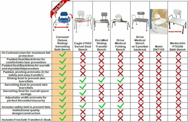 Platinum Health Carousel Sliding Shower Chair, Blue Aluminum, Swivel Padded Seat, 300 lb Capacity - Image 16