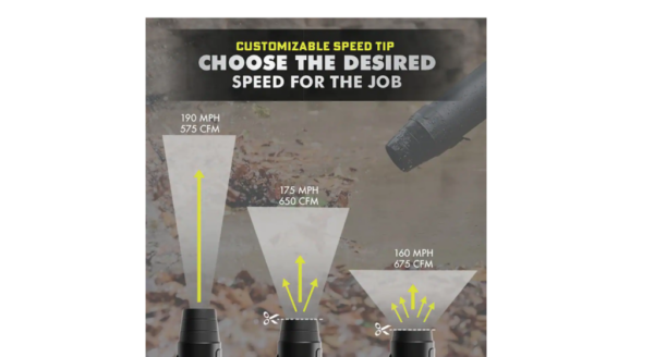 RYOBI 40V HP Brushless Cordless Leaf Blower, 730 CFM, 190 MPH, 2x 4.0 Ah Batteries & Charger, 57 dB Quiet - Image 10