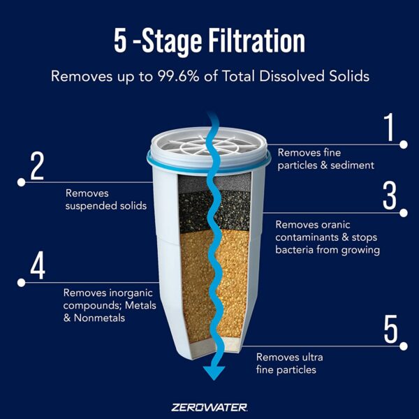 ZeroWater 12-Pack Replacement Filters for Pitchers & Dispensers - NSF Certified, Removes 99.6% TDS, Lead & Heavy Metals - Image 2